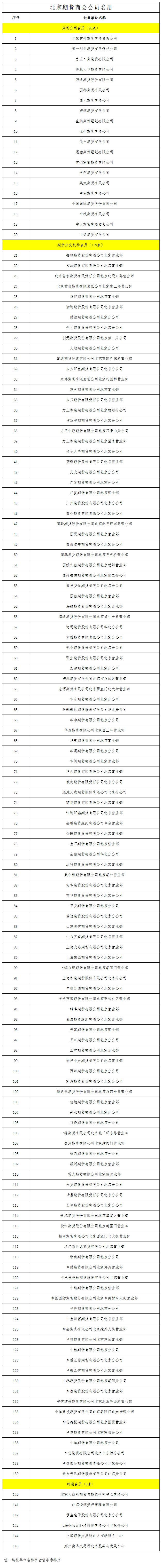 北京期货商会会员名册2.jpg